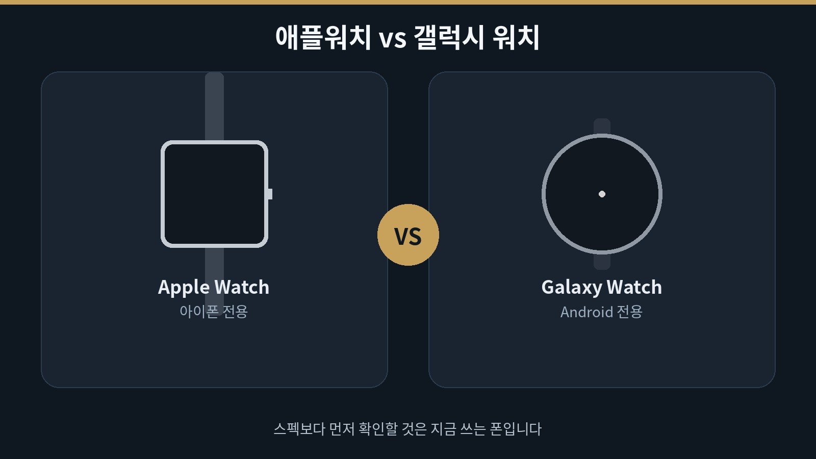 애플워치 vs 갤럭시 워치, 스펙표보다 폰이 먼저 가른다