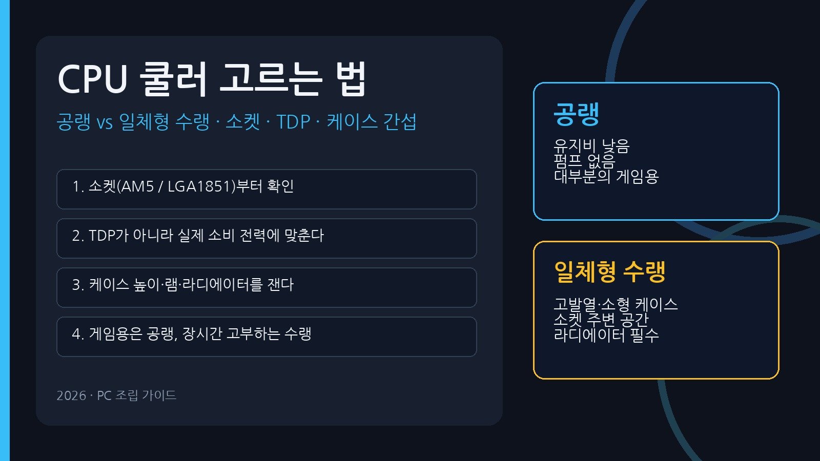 CPU 쿨러 고르는 법, 공랭이면 충분한지부터 가른다