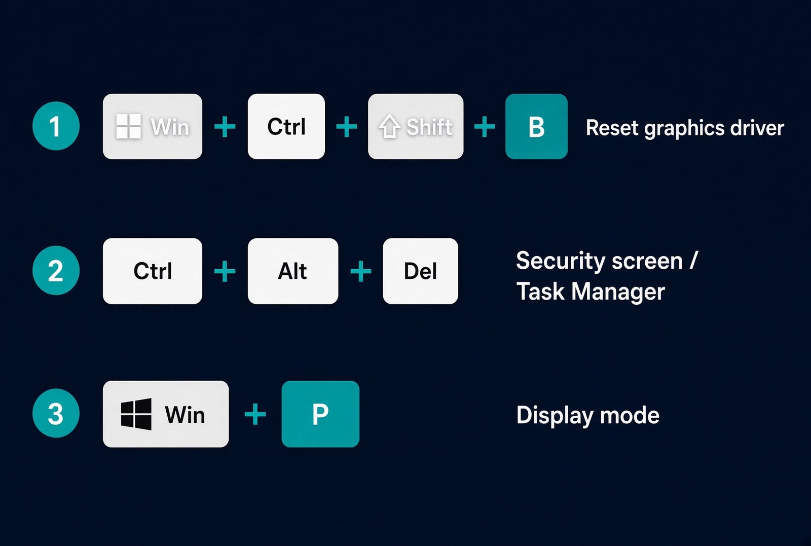 Windows 11 검은 화면에서 쓰는 그래픽 초기화와 작업 관리자 단축키