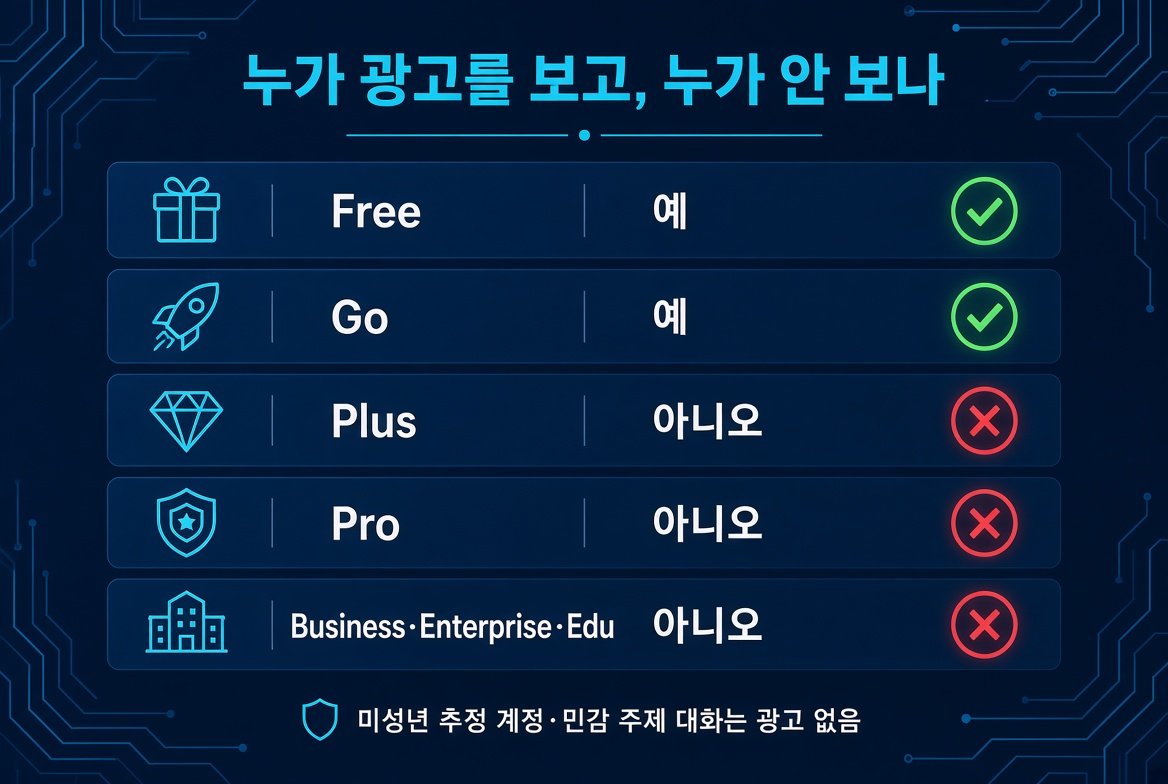 ChatGPT 요금제별 광고 노출 여부 Free와 Go는 예 Plus Pro Business Enterprise Edu는 아니오