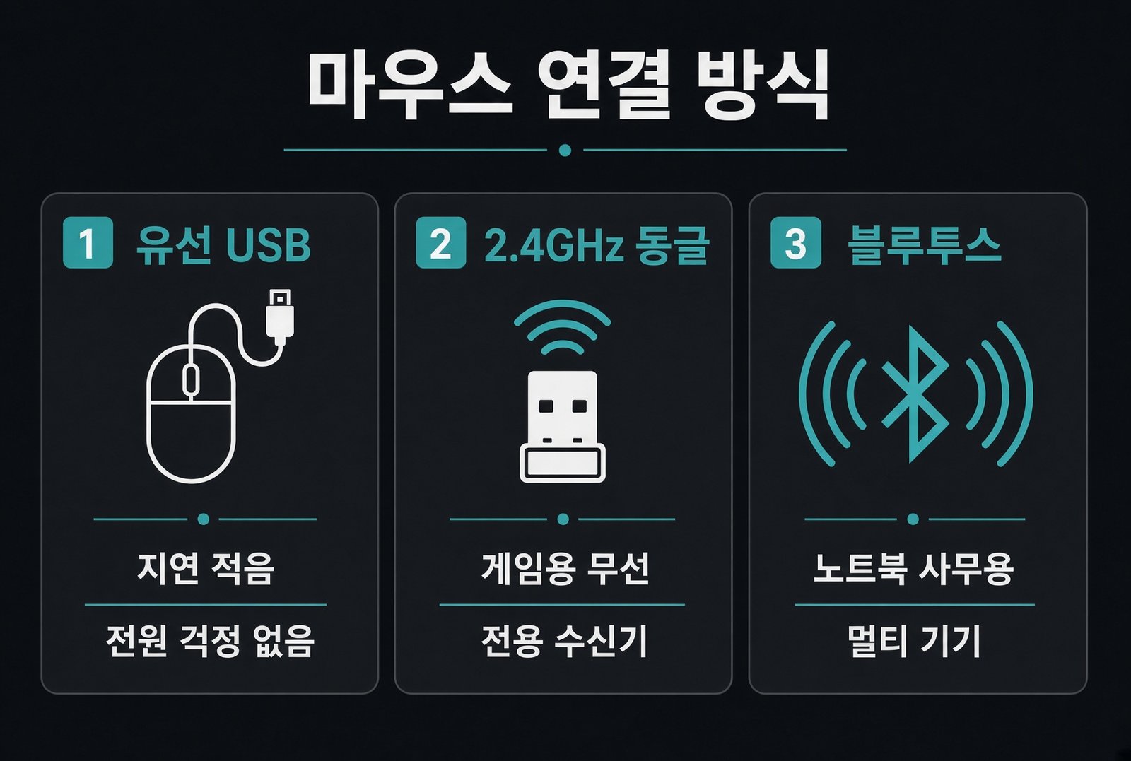 유선 USB, 2.4GHz 동글, 블루투스 마우스 연결 방식 비교