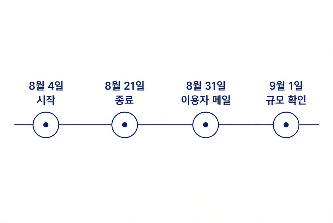 Dropbox 해킹 기간 8월 4일부터 21일, 이용자 안내와 규모 확인 일정