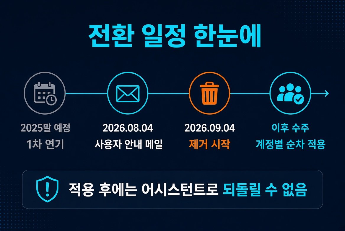 Google 어시스턴트에서 Gemini로 바뀌는 전환 일정 타임라인