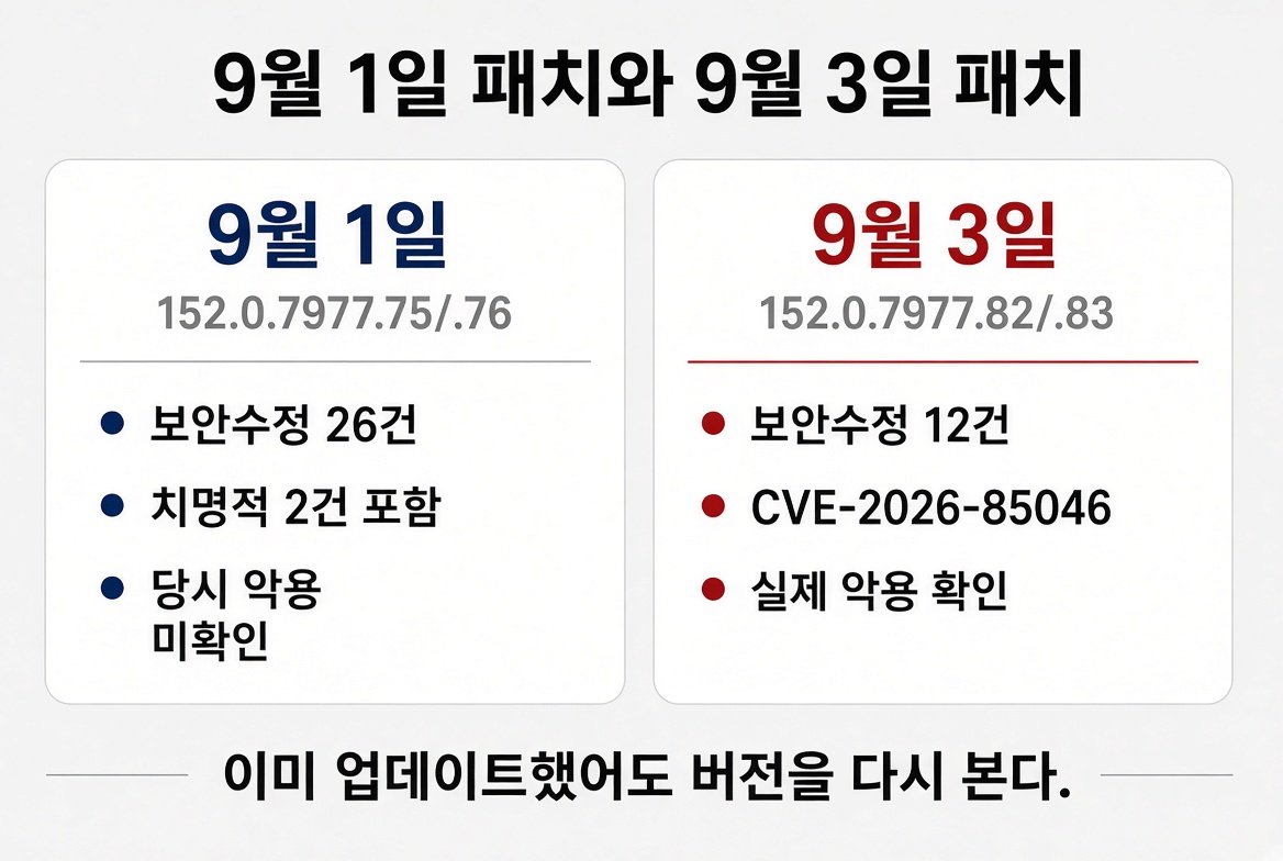 9월 1일 152.0.7977.75/.76 보안수정 26건과 9월 3일 152.0.7977.82/.83 CVE-2026-85046 악용 확인을 나눈 비교 카드