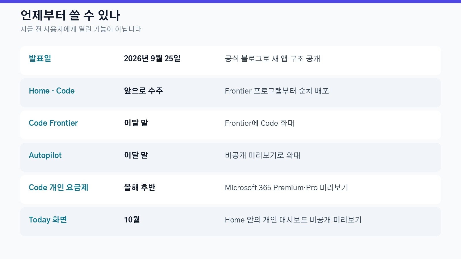 Copilot 새 기능 배포 일정