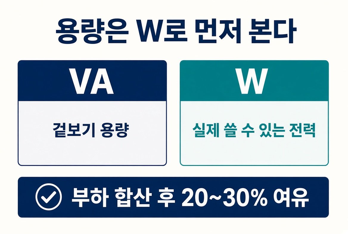 UPS 용량은 VA가 아니라 W를 먼저 보고 부하에 20~30% 여유를 더하라는 안내