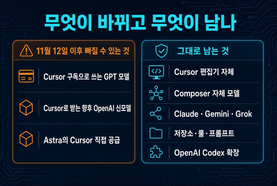 Cursor에서 빠질 수 있는 OpenAI 모델과 그대로 남는 편집기·다른 모델 비교