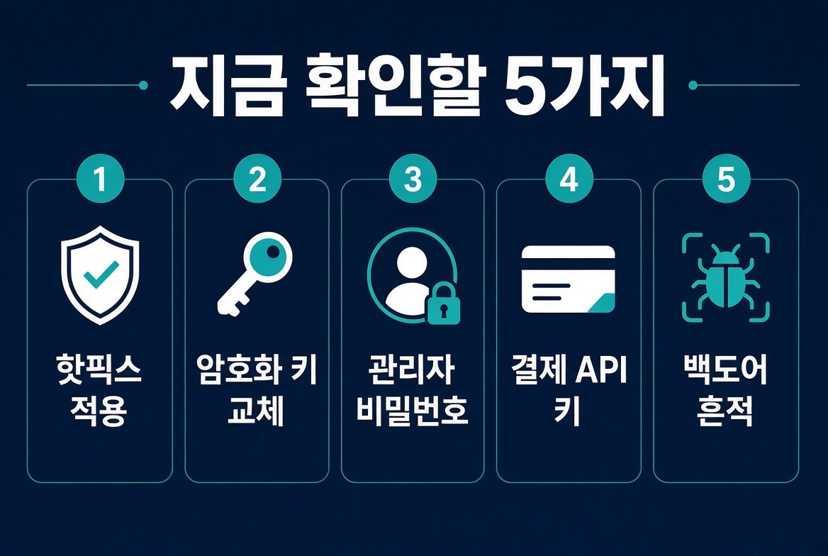 지금 확인할 5가지라고 적힌 안내 그림. 핫픽스 적용, 암호화 키 교체, 관리자 비밀번호, 결제 API 키, 백도어 흔적