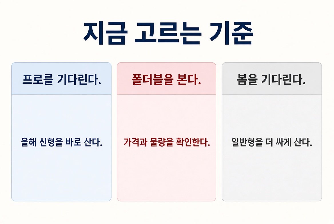 프로 대기, 폴더블 확인, 봄 일반형 대기의 세 가지 선택 기준