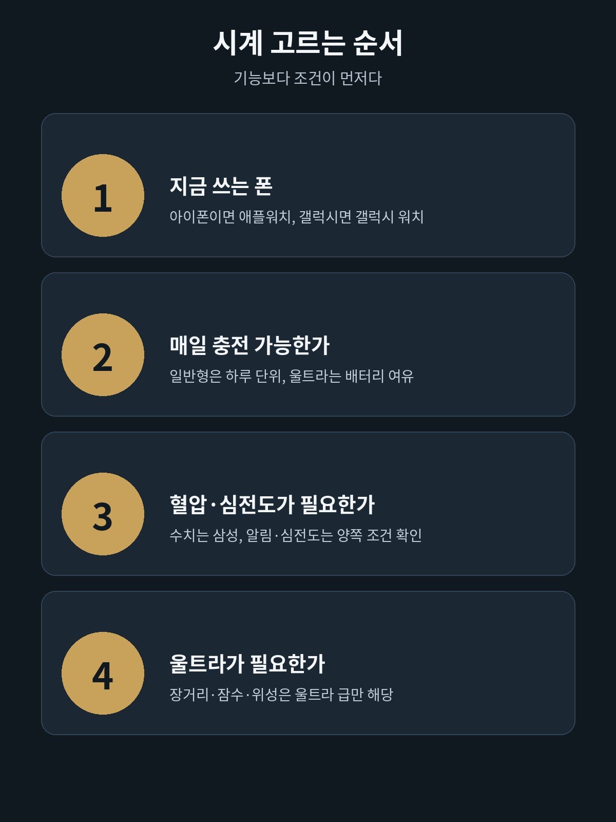 시계 고르는 순서 네 단계, 폰·충전·혈압·울트라