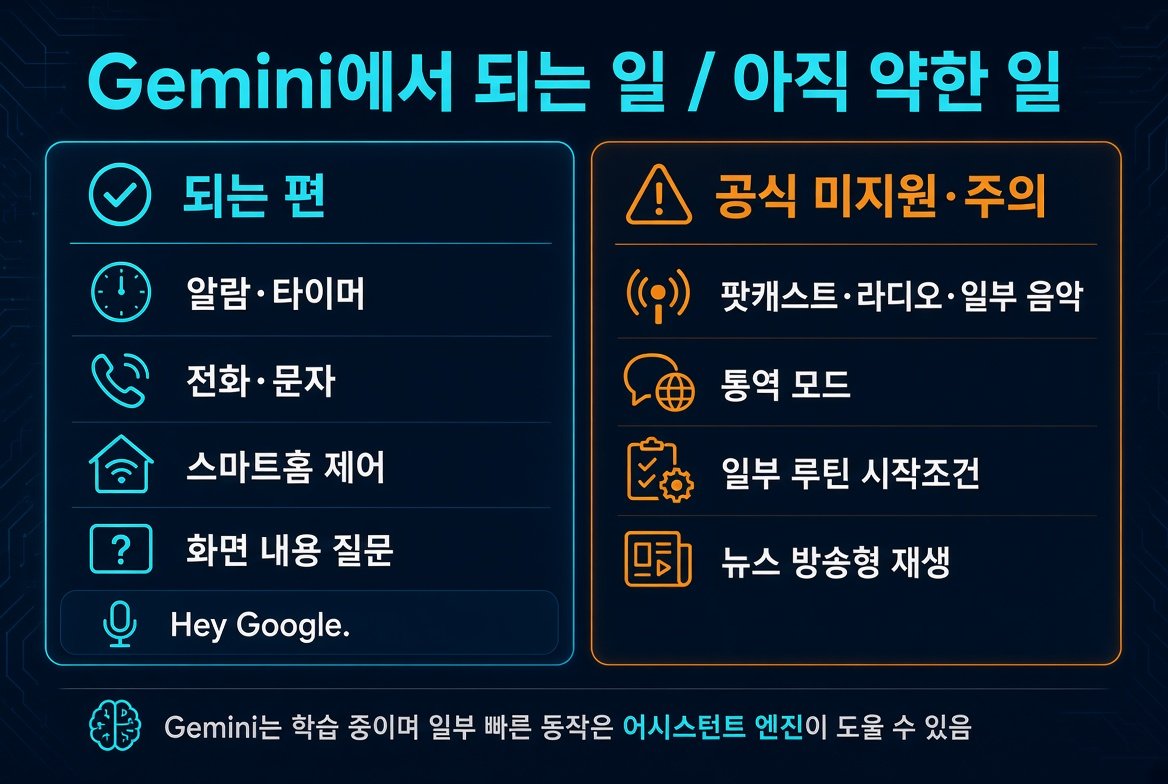 Gemini에서 되는 음성 작업과 공식 미지원 기능 비교