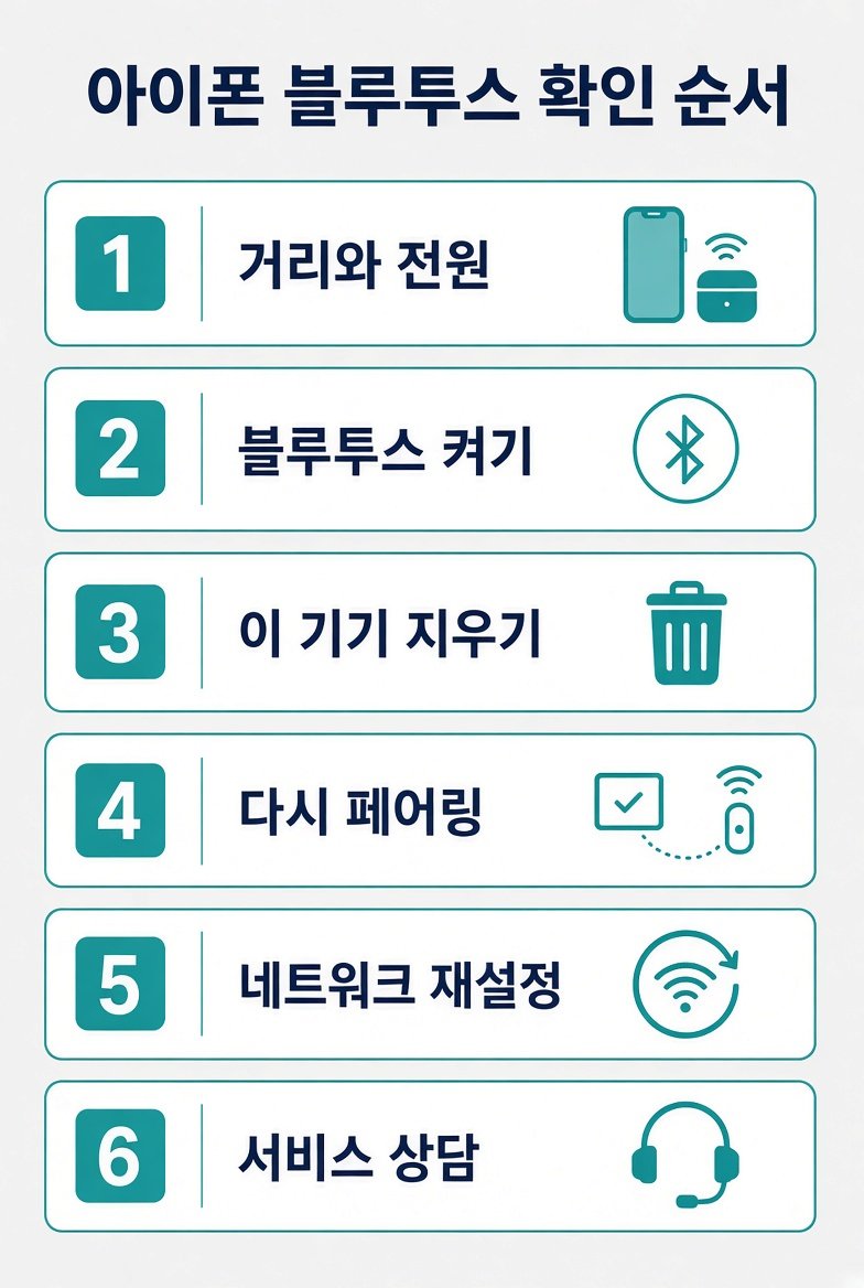 아이폰 블루투스 확인 순서, 거리와 전원부터 서비스 상담까지 여섯 단계