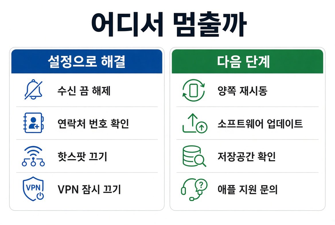 설정으로 해결할 에어드롭 문제와 다음 단계 비교