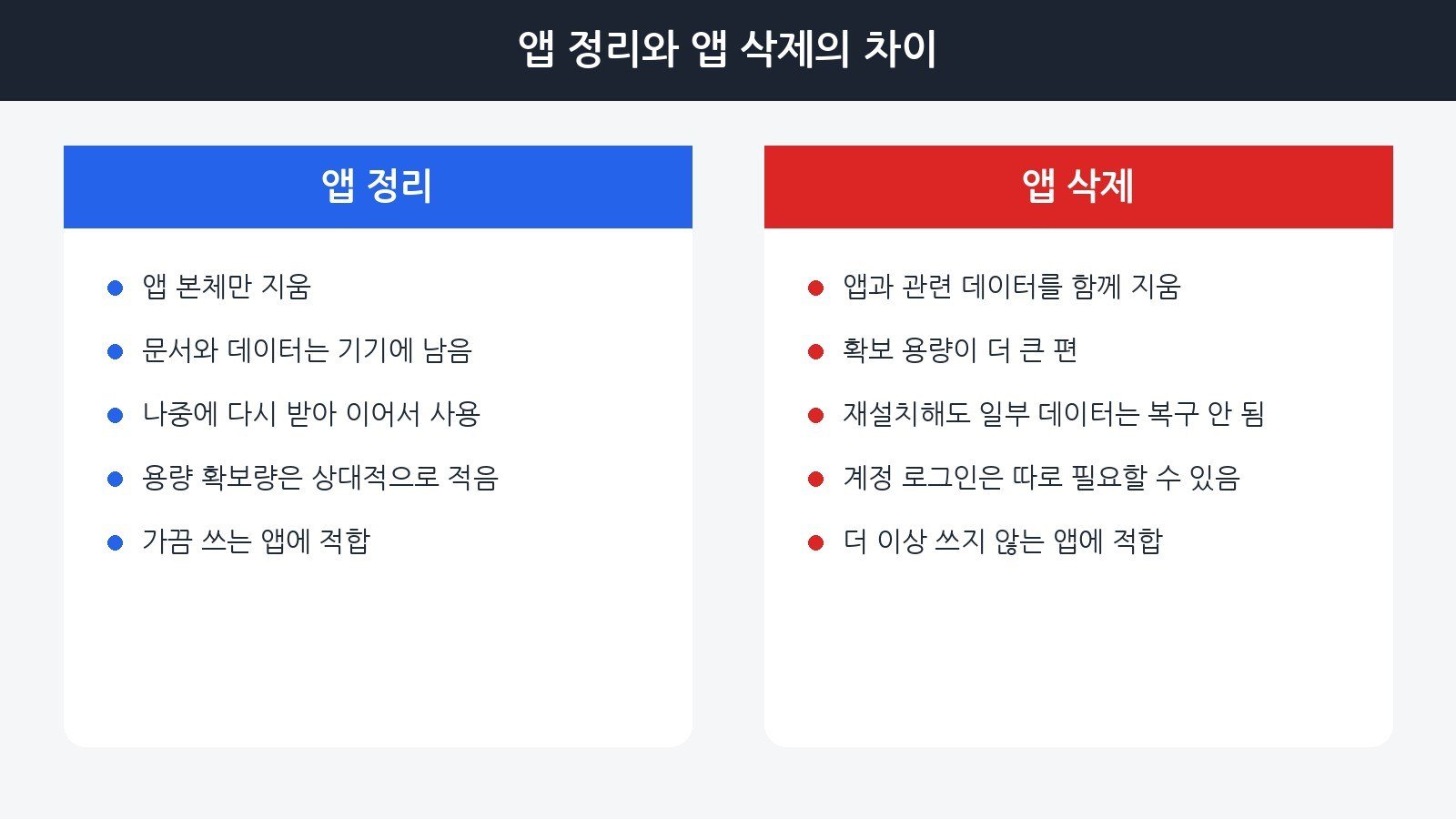 아이폰 앱 정리와 앱 삭제의 차이를 비교한 표