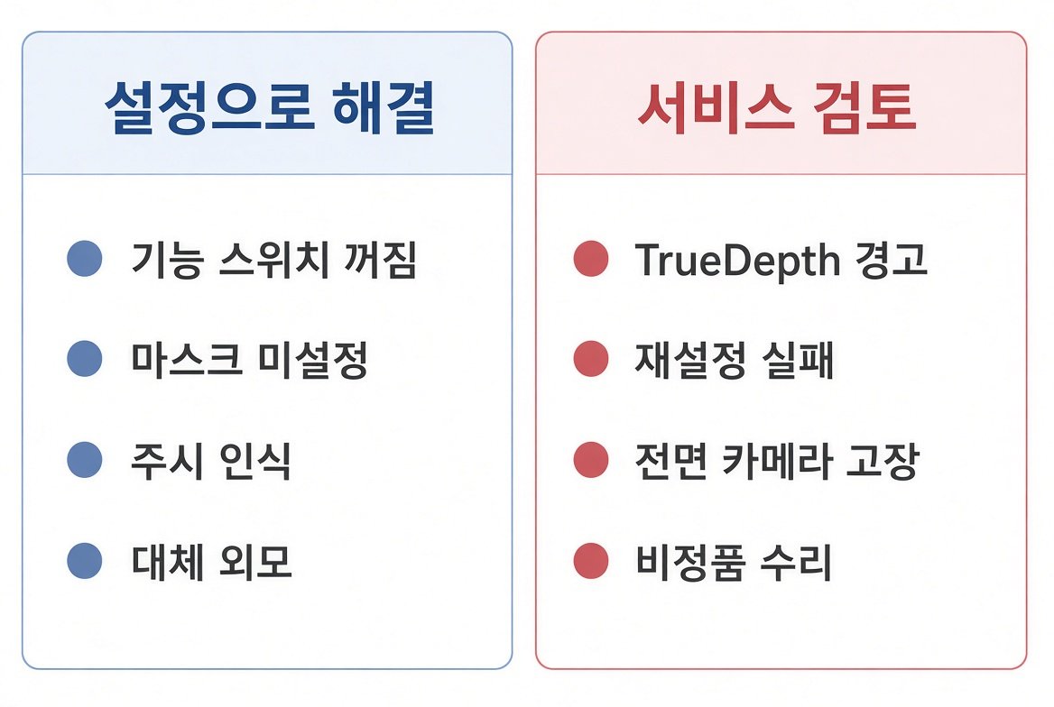 설정으로 해결할 Face ID 문제와 서비스 검토가 필요한 경우 비교
