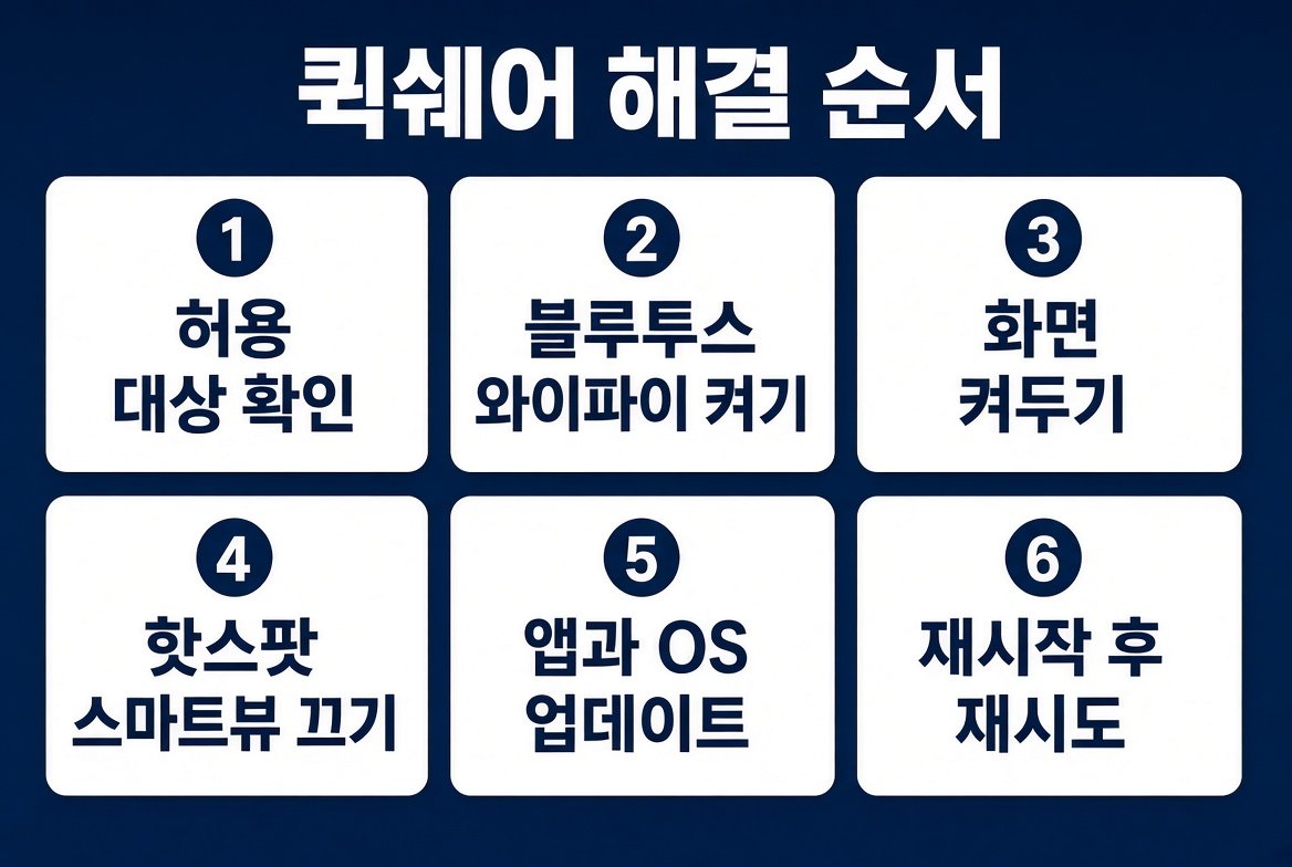 퀵쉐어 해결 순서 여섯 단계 카드. 허용 대상 확인, 블루투스 와이파이 켜기, 화면 켜두기, 핫스팟 스마트뷰 끄기, 앱과 OS 업데이트, 재시작 후 재시도