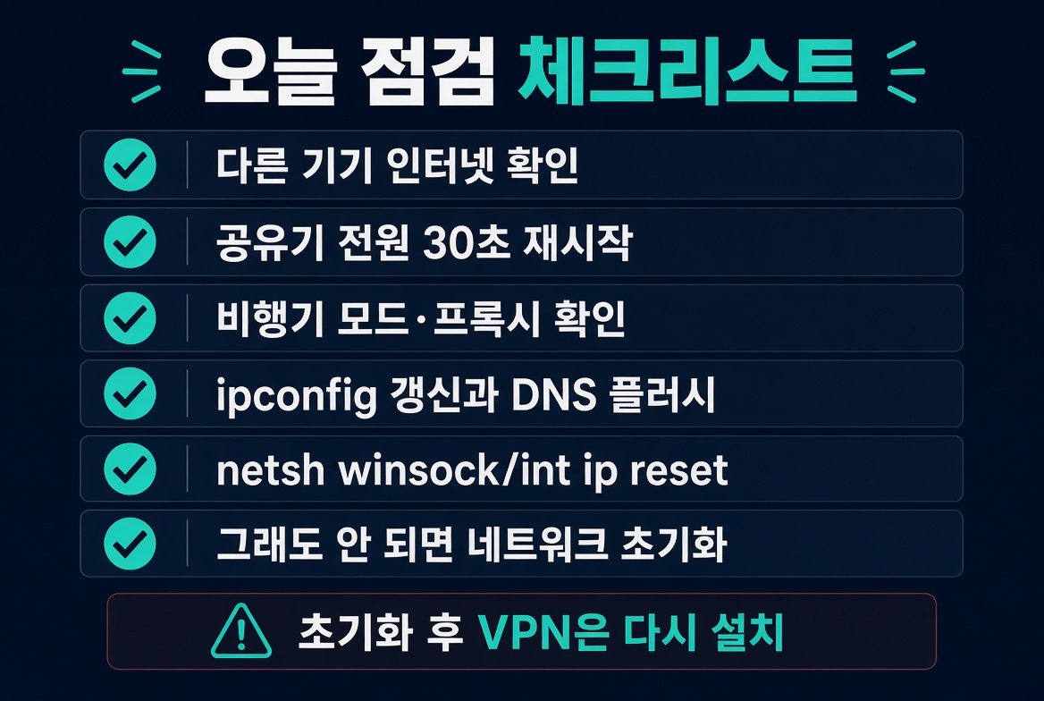 Windows 11 연결됨 인터넷 없음 오늘 점검 체크리스트