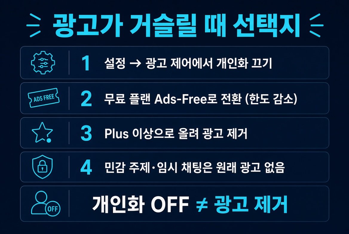 ChatGPT 광고를 줄이거나 없애는 네 가지 선택지 개인화 끄기 Ads-Free Plus 업그레이드 민감 대화