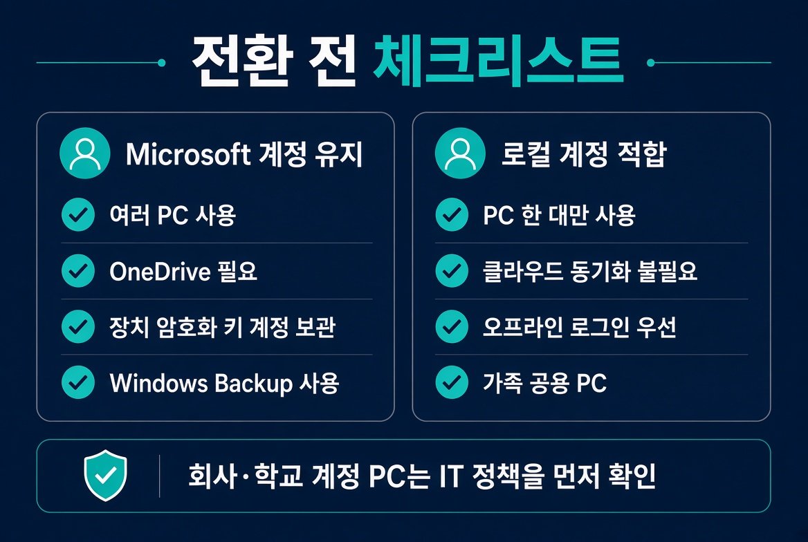 Windows 11 계정 전환 전 체크리스트