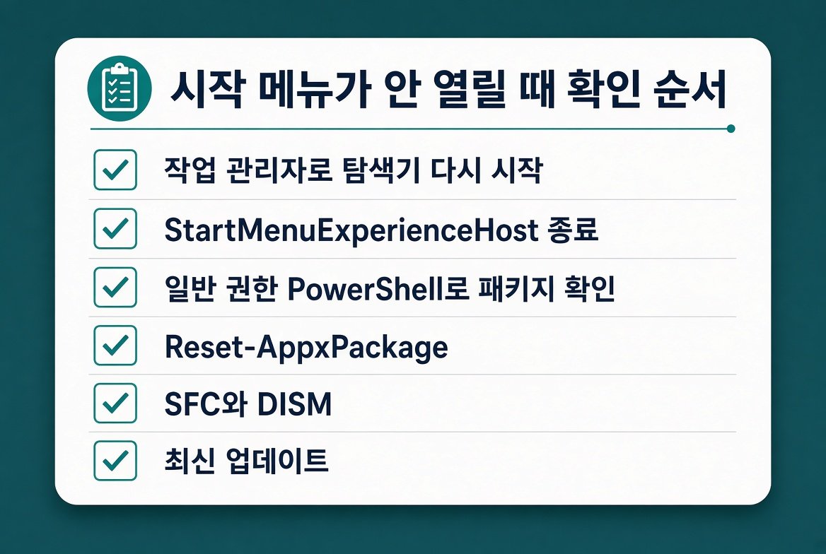 Windows 11 시작 메뉴가 안 열릴 때 확인 순서 체크리스트