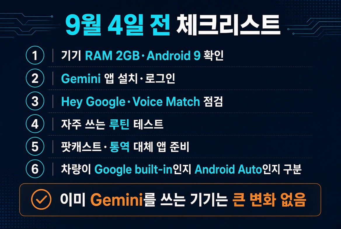 Google 어시스턴트 종료 전 Android Gemini 전환 체크리스트
