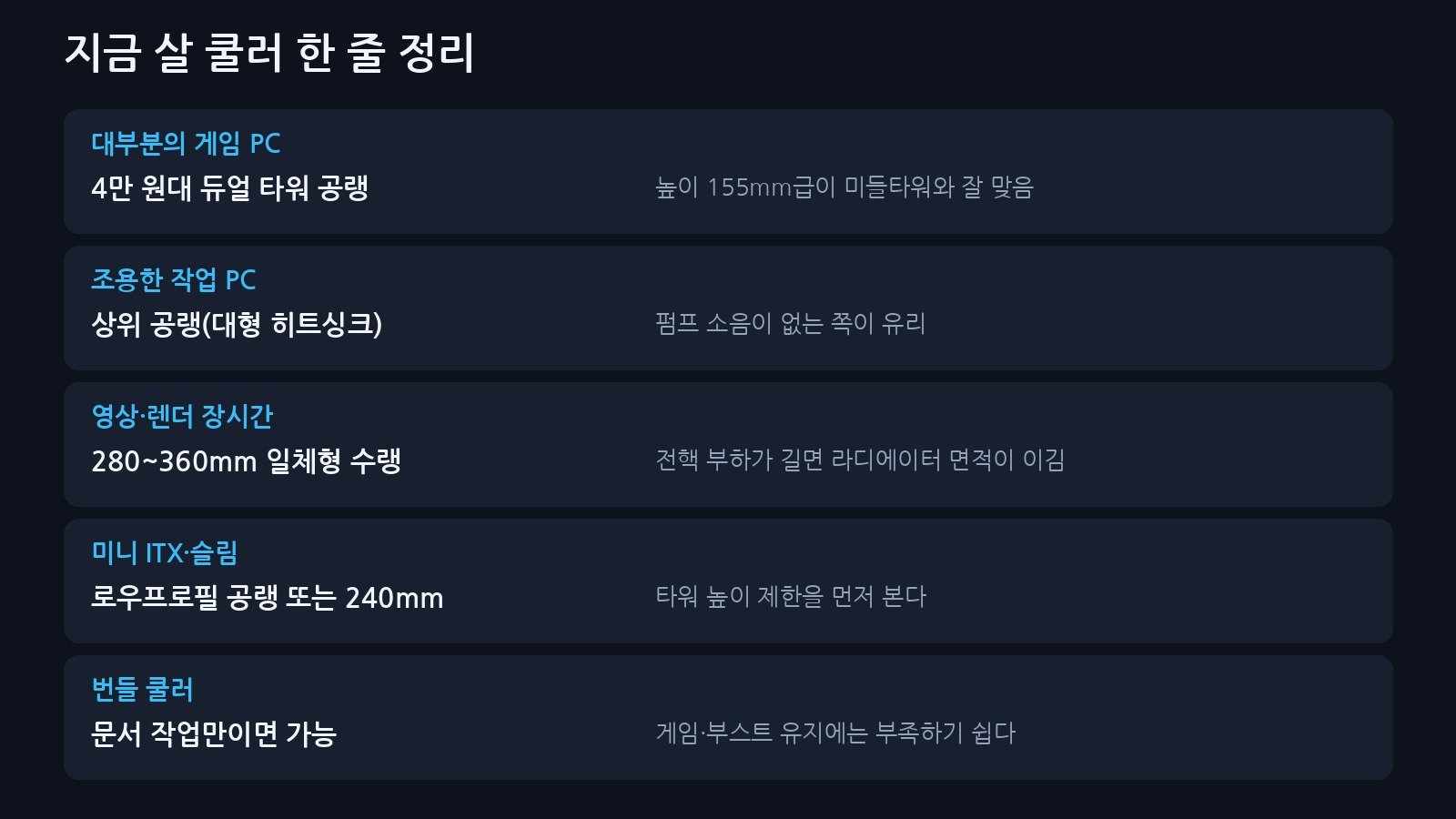 용도별 쿨러 한 줄 정리: 게임 PC는 4만 원대 듀얼 타워, 장시간 작업은 280~360mm 수랭