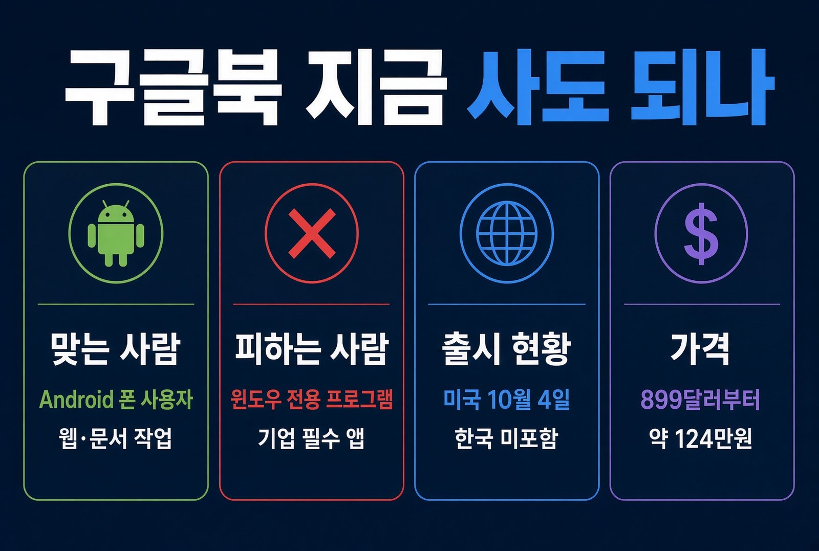 구글북 지금 사도 되나 판단표. 맞는 사람, 피하는 사람, 출시 현황, 가격