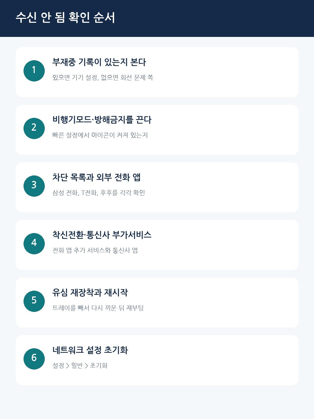 수신 안 됨 확인 순서 여섯 단계