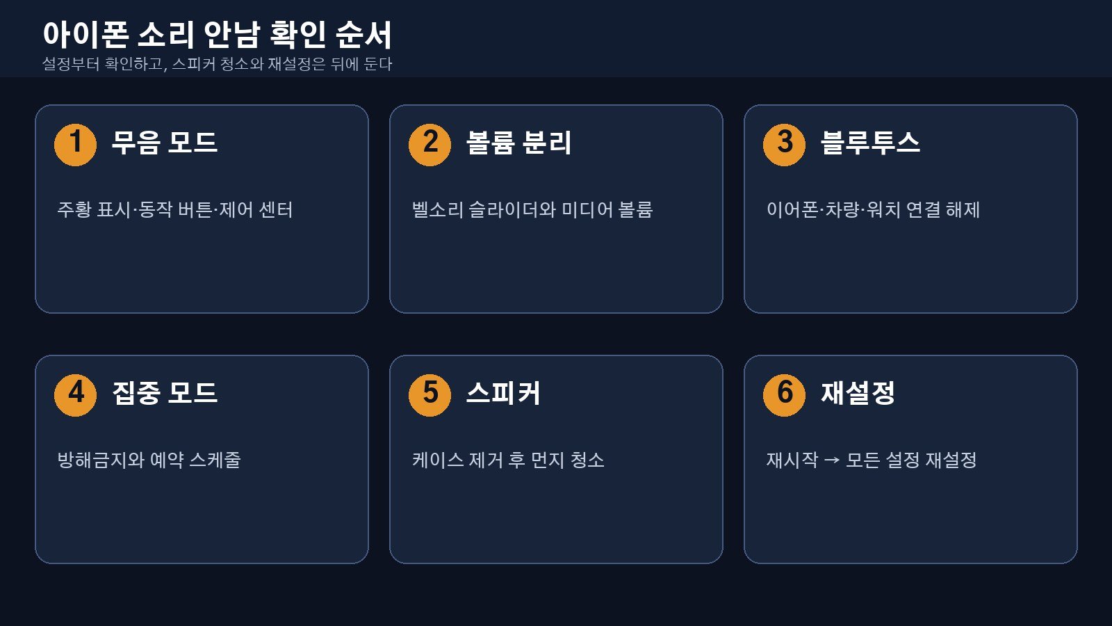 아이폰 소리 안남 확인 순서 여섯 단계 안내 이미지