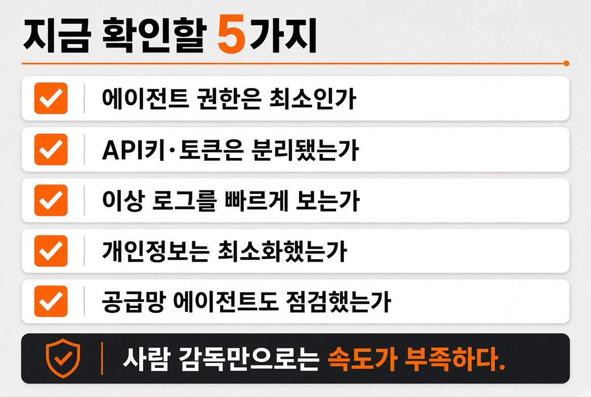 AI 에이전트 권한과 로그를 점검하는 다섯 가지 항목