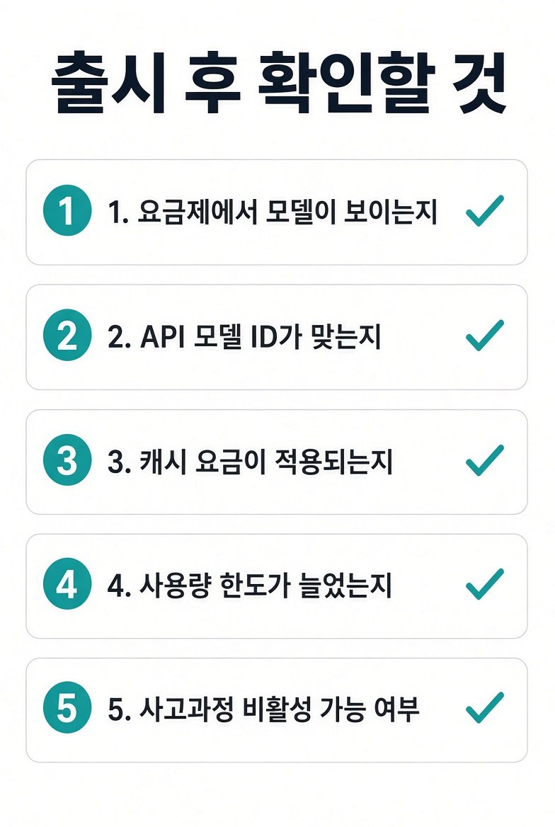 출시 후 확인할 것 다섯 가지 체크리스트