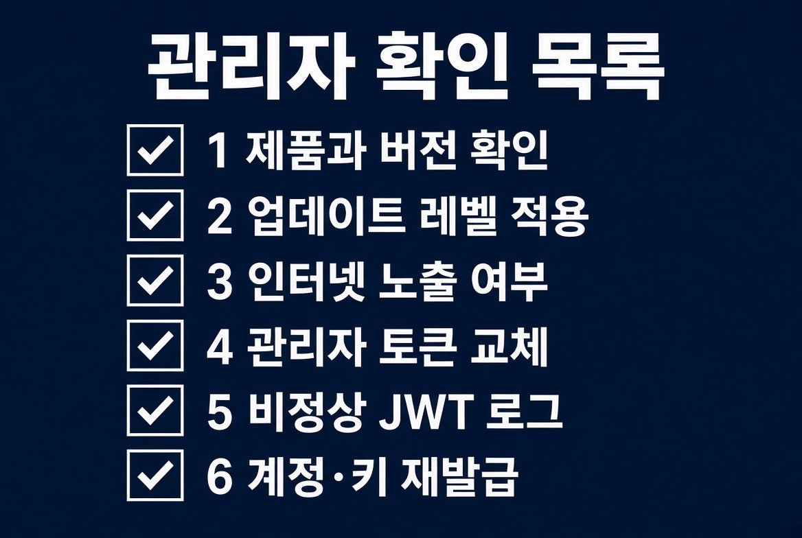 관리자 확인 목록 여섯 항목 인포그래픽