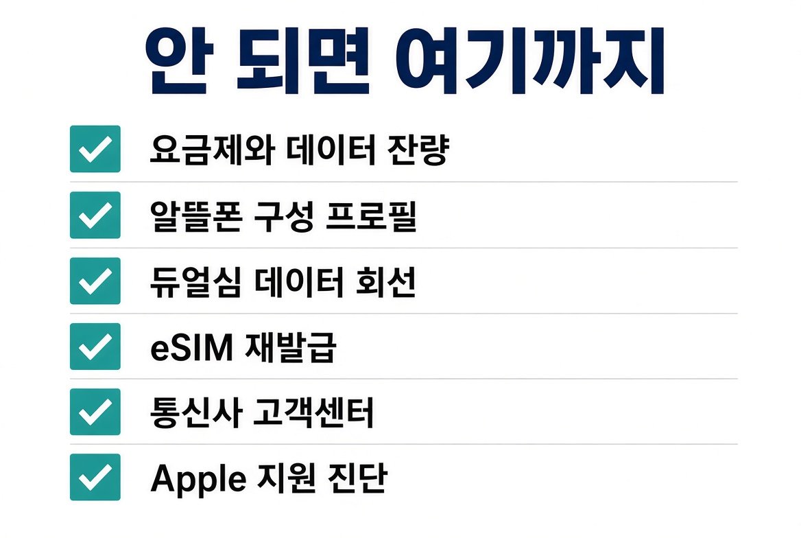 안 되면 여기까지 체크리스트. 요금제, 알뜰폰 구성 프로필, 듀얼심, eSIM, 통신사, Apple 지원