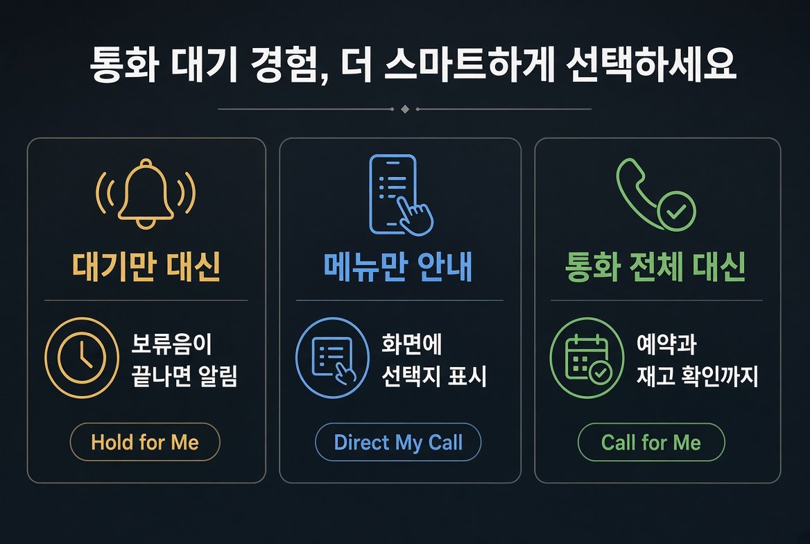 Hold for Me는 대기만 대신, Direct My Call은 메뉴만 안내, Call for Me는 통화 전체를 대신한다는 비교