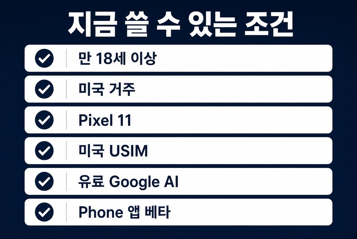 지금 쓸 수 있는 조건. 만 18세 이상, 미국 거주, Pixel 11, 미국 USIM, 유료 Google AI, Phone 앱 베타