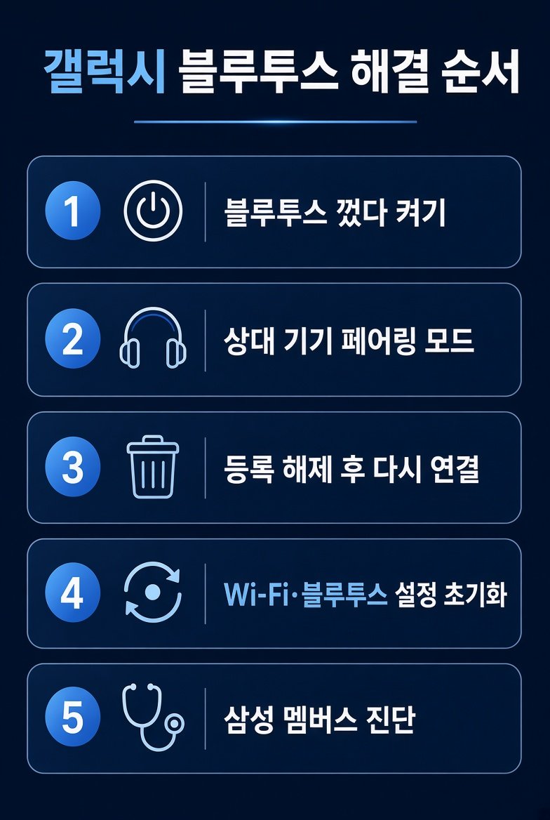 갤럭시 블루투스 해결 순서 다섯 단계: 껐다 켜기, 페어링 모드, 등록 해제, 설정 초기화, 삼성 멤버스 진단