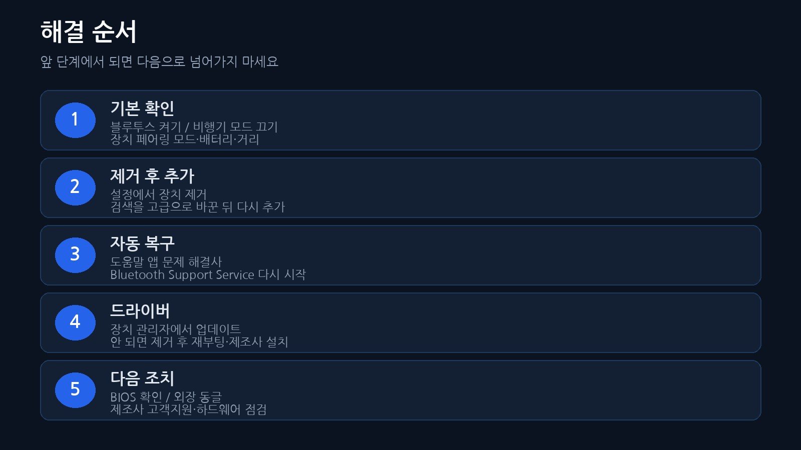 Windows 11 블루투스 연결 안됨 해결 순서도