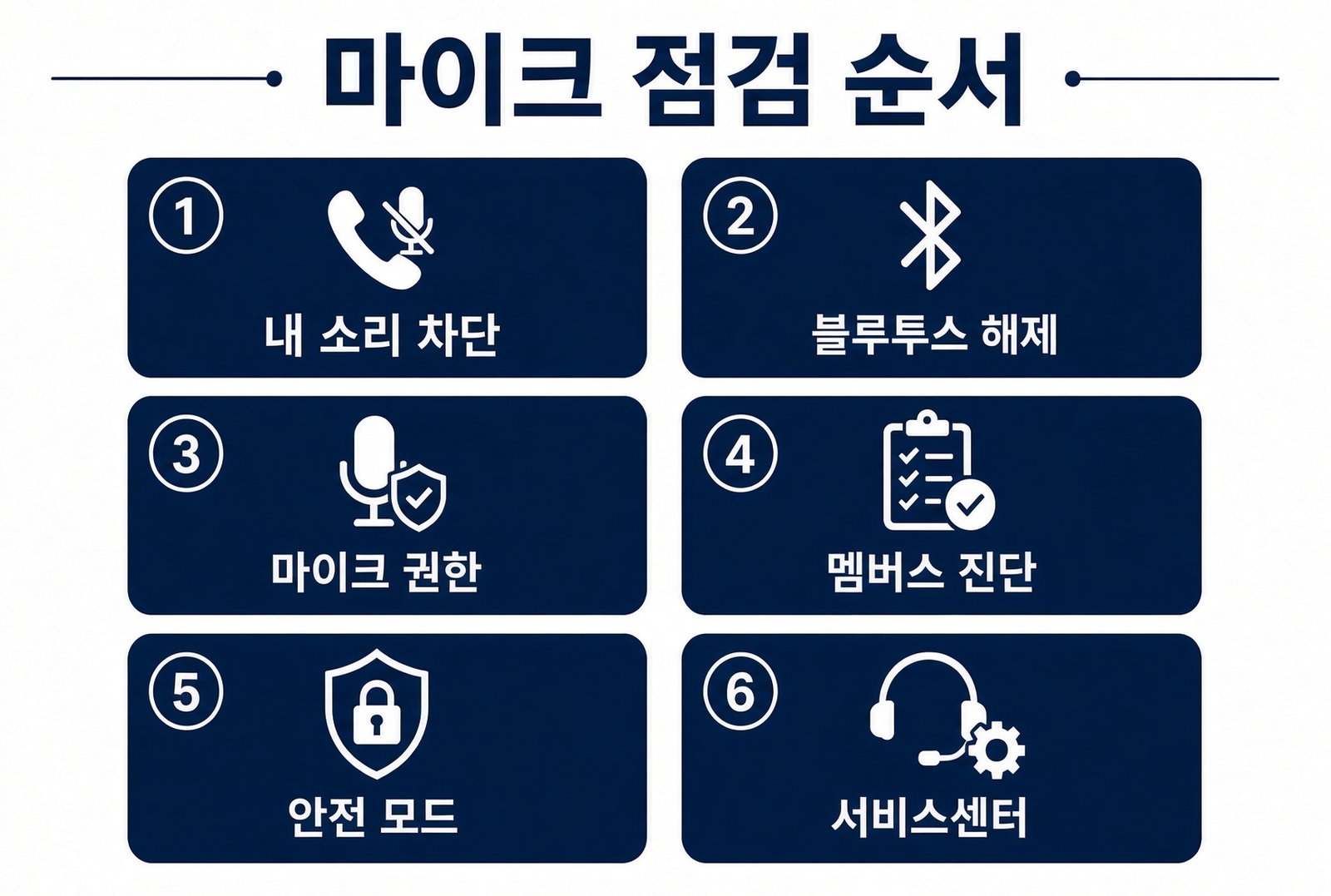 내 소리 차단, 블루투스 해제, 마이크 권한, 멤버스 진단, 안전 모드, 서비스센터 순서를 적은 점검 카드