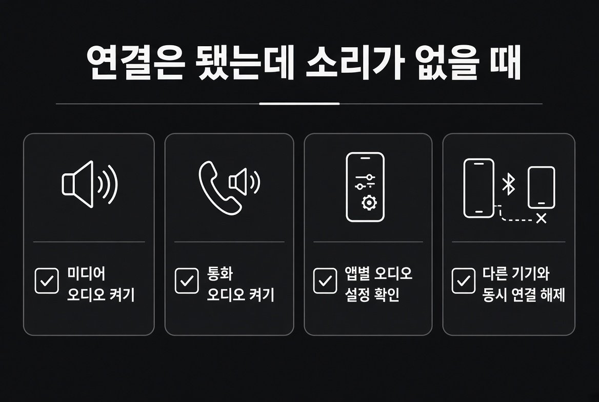 연결은 됐는데 소리가 없을 때 확인할 미디어 오디오, 통화 오디오, 앱별 오디오, 동시 연결 해제 항목