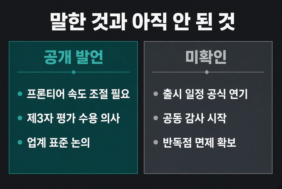 말한 것과 아직 안 된 것 비교. 공개 발언은 속도 조절 필요·제3자 평가 수용 의사·업계 표준 논의, 미확인은 출시 공식 연기·공동 감사 시작·반독점 면제 확보