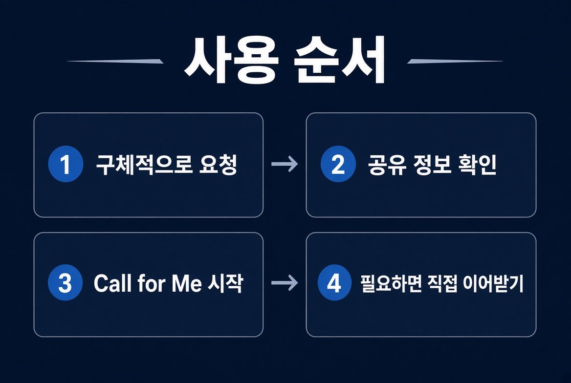 사용 순서. 구체적으로 요청, 공유 정보 확인, Call for Me 시작, 필요하면 직접 이어받기