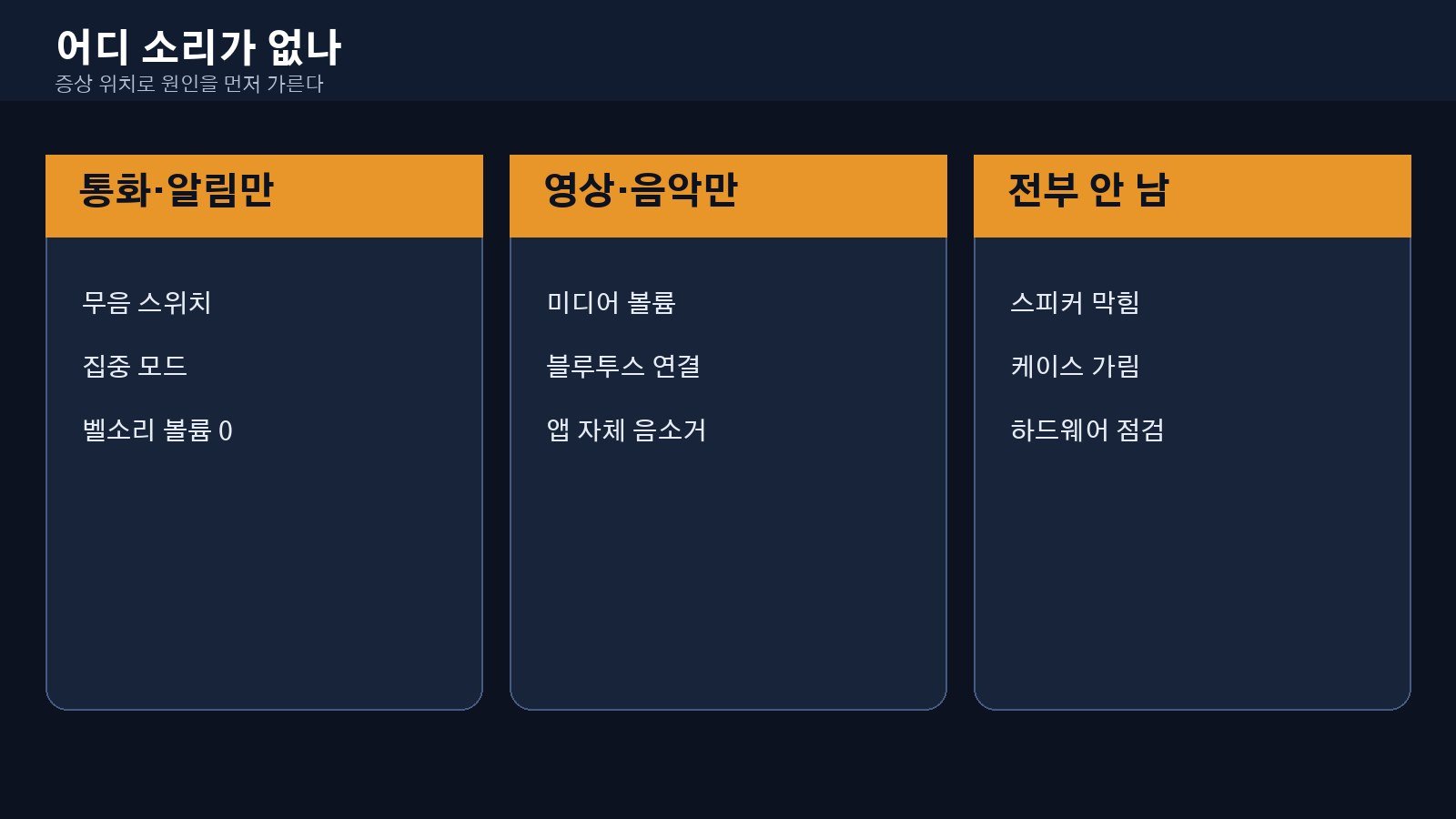 아이폰 소리 안남을 통화만, 영상만, 전부 무음으로 나눈 확인표
