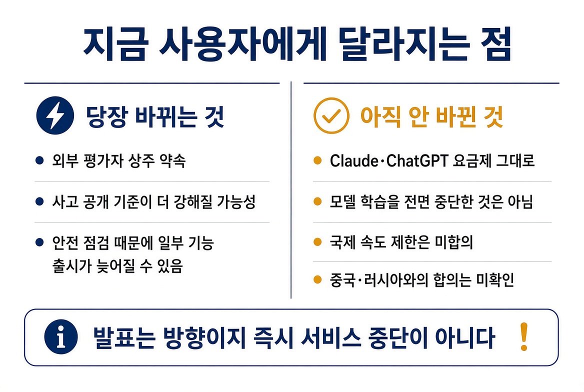 지금 사용자에게 달라지는 점 — 당장 바뀌는 것과 아직 안 바뀐 것 비교