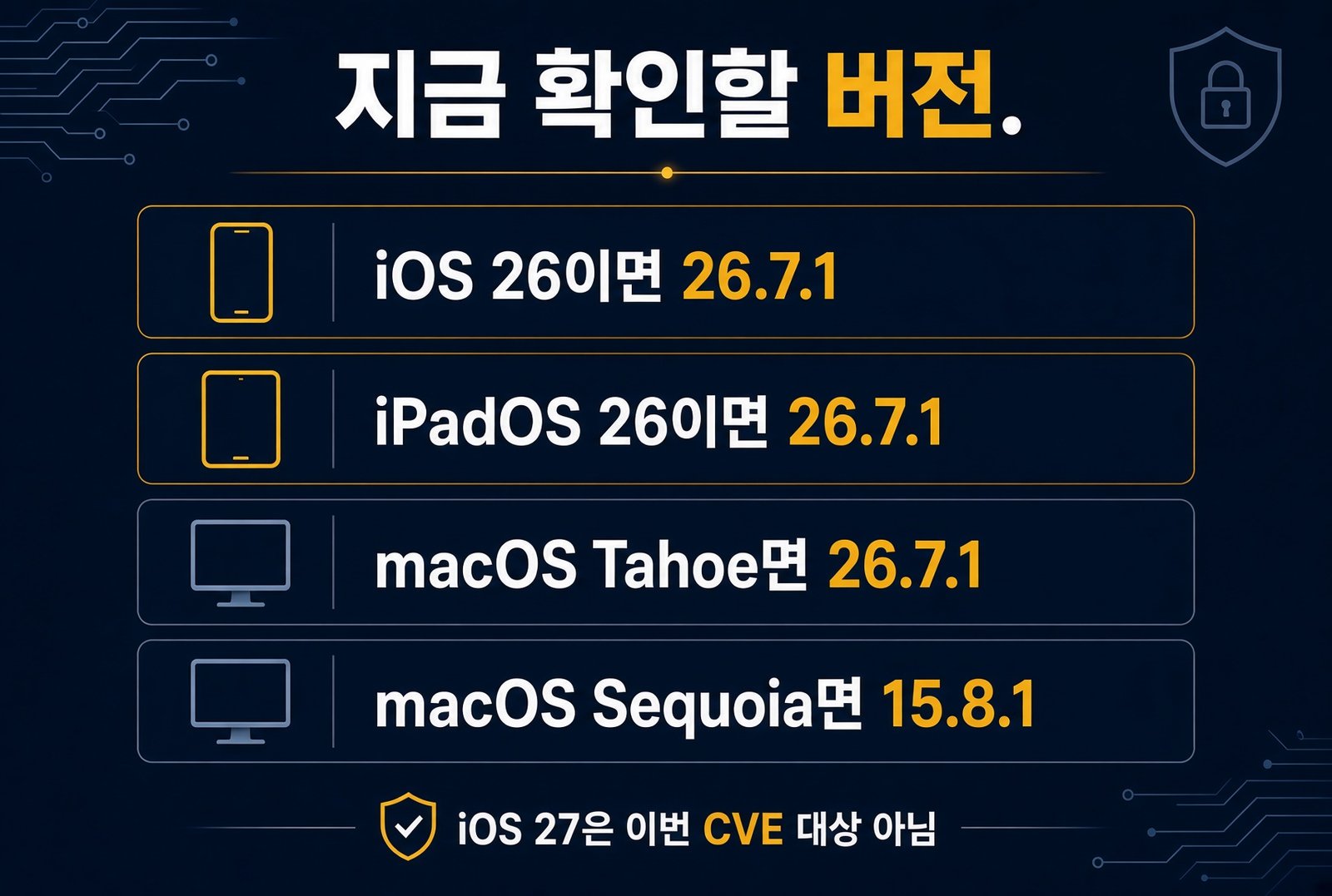 지금 확인할 버전 안내. iOS 26이면 26.7.1, iPadOS 26이면 26.7.1, macOS Tahoe면 26.7.1, macOS Sequoia면 15.8.1, iOS 27은 이번 CVE 대상 아님