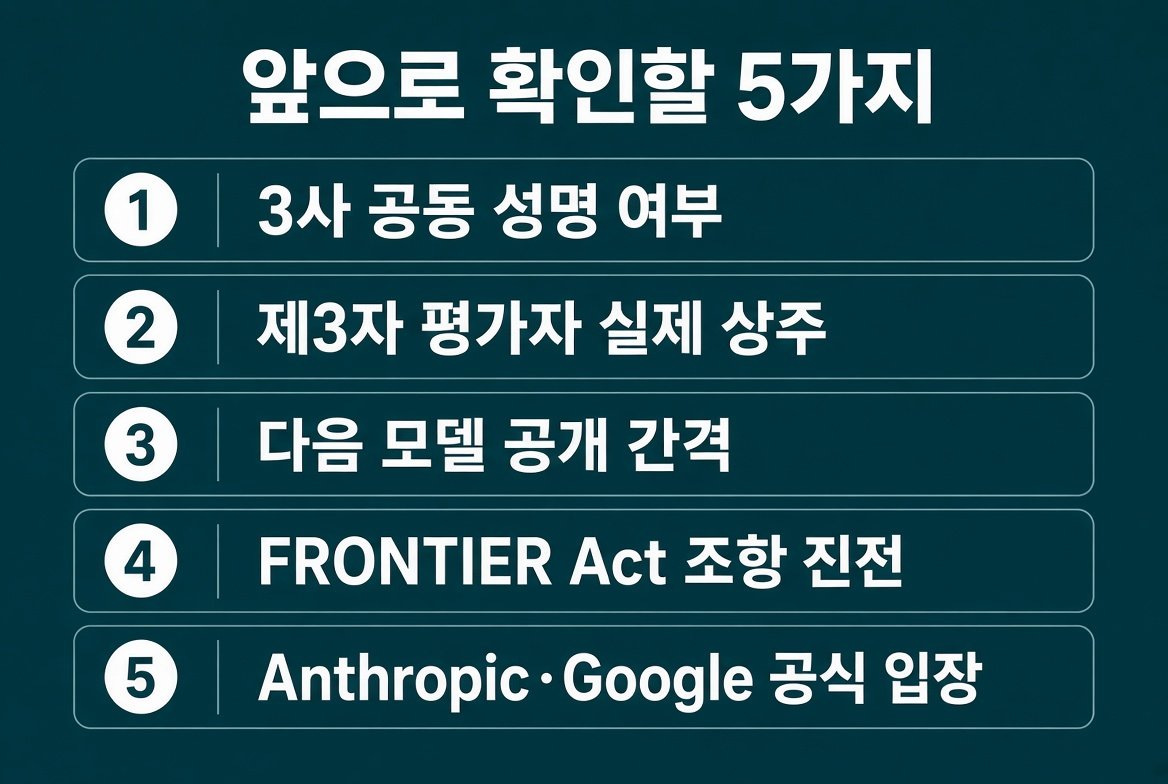 앞으로 확인할 5가지. 3사 공동 성명, 제3자 평가자 상주, 다음 모델 공개 간격, FRONTIER Act 조항 진전, Anthropic와 Google 공식 입장