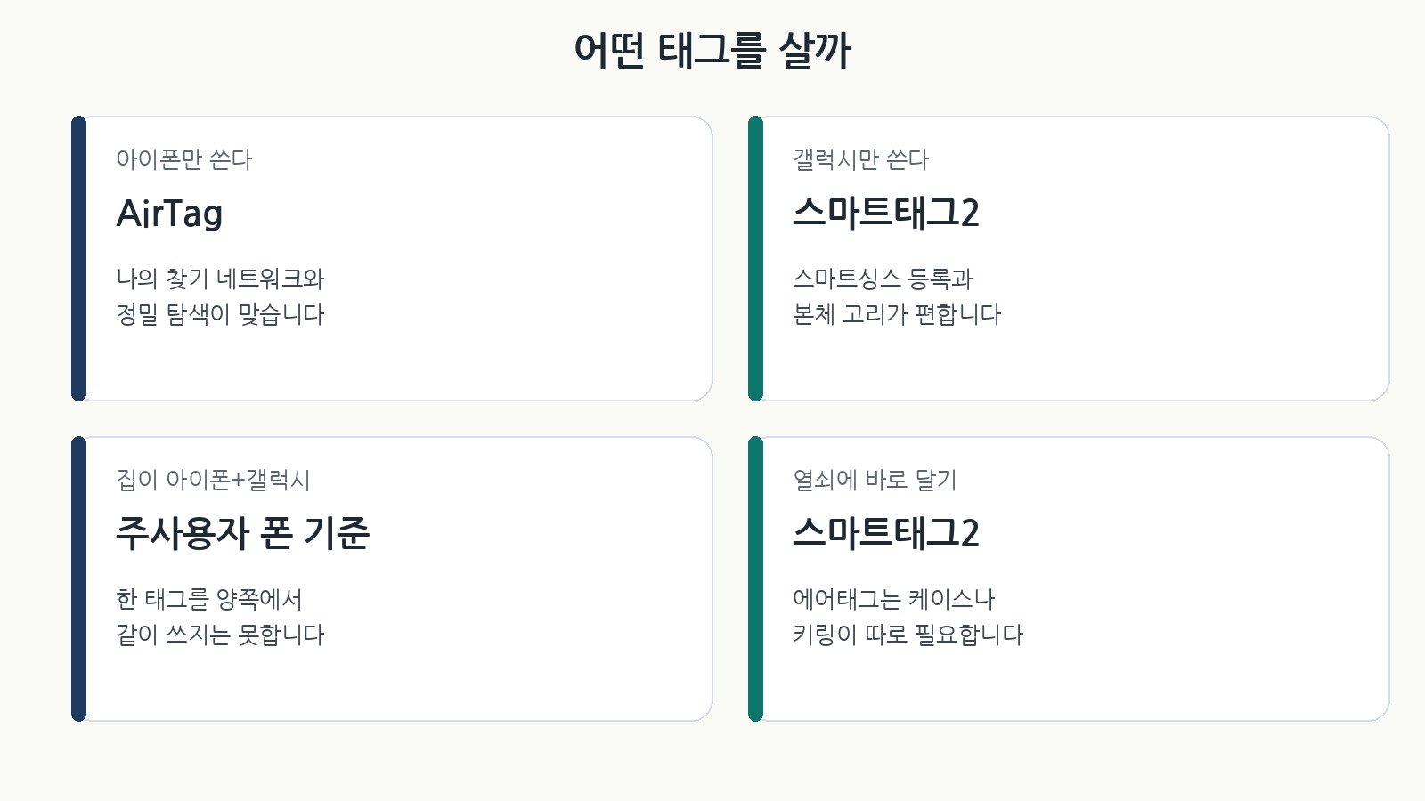 아이폰만, 갤럭시만, 혼합 가정, 열쇠 부착에 따른 태그 선택 기준