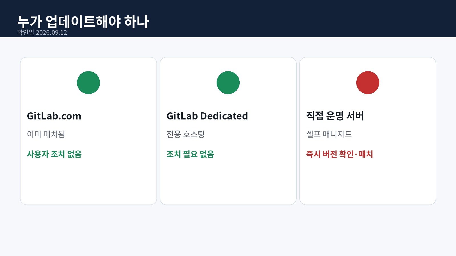 GitLab.com과 Dedicated는 조치 없음, 직접 운영 서버만 GitLab 취약점 패치 대상