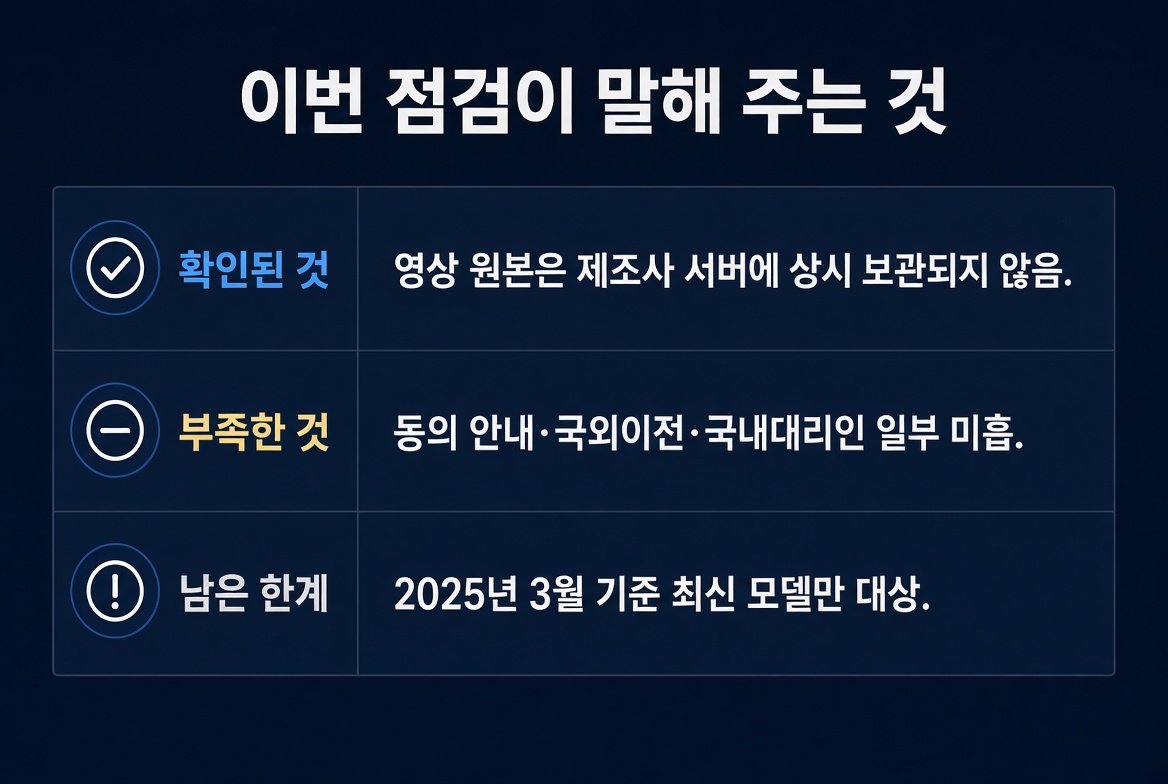 개인정보위 로봇청소기 점검의 확인·미흡·한계 요약