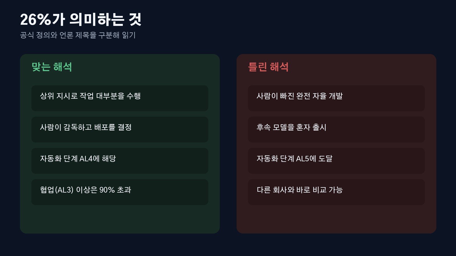 26%의 맞는 해석과 틀린 해석 비교, AL4와 AL5를 구분