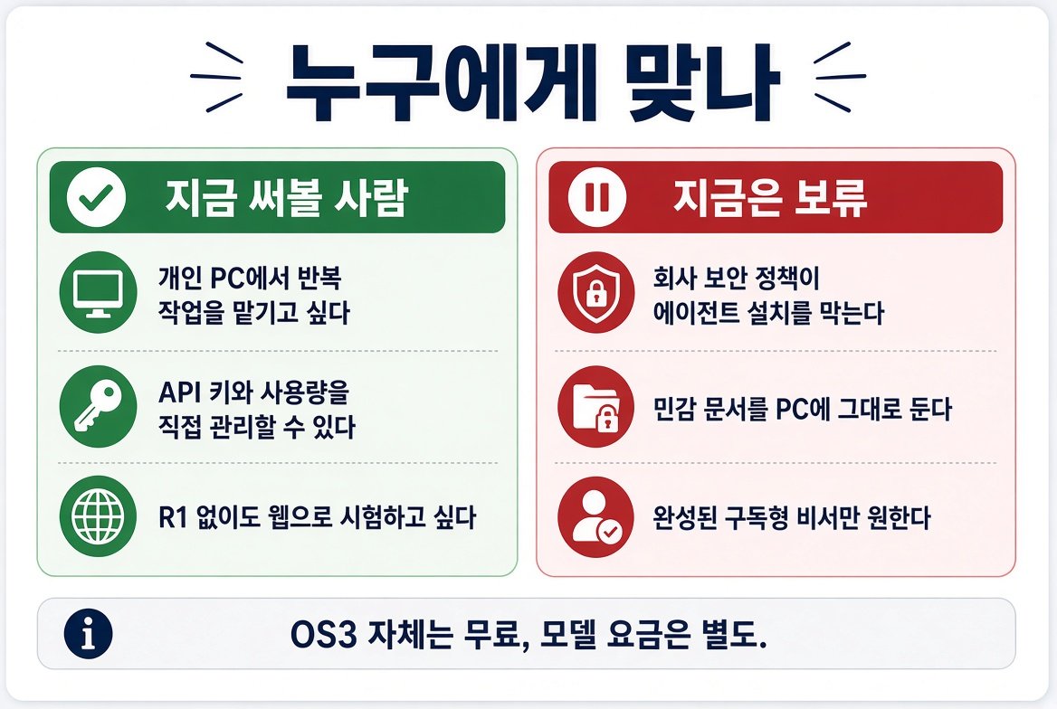 Rabbit OS3를 지금 써볼 사람과 지금은 보류할 사람을 나눈 판단표